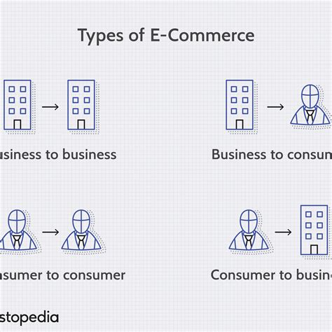  80%. D. Whick of the following statements is true regarding eCommerce? E-commerce is the buying and selling of goods only over public networks. B2C concerns sales between organizations at the start of a supply chain. Merchant companies arrange for sales without taking title to the goods. 